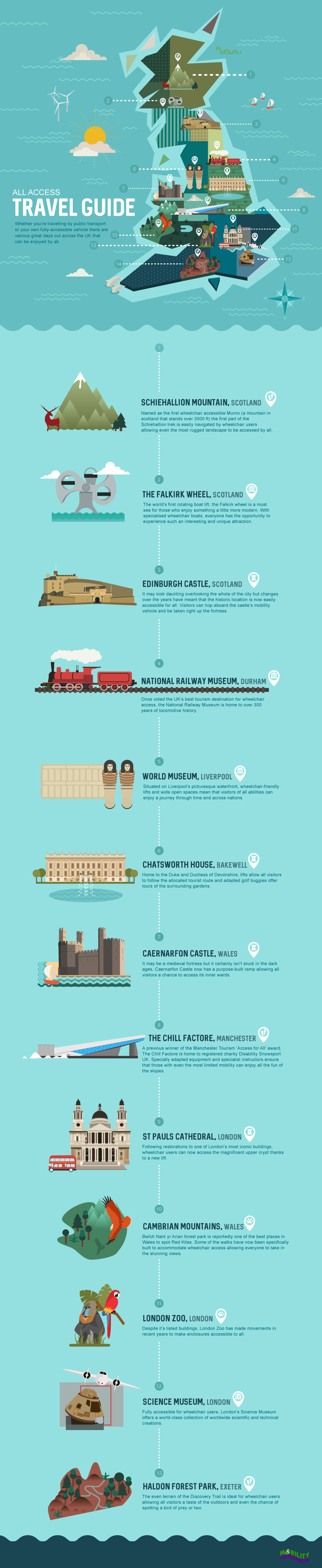 Travel Infographic